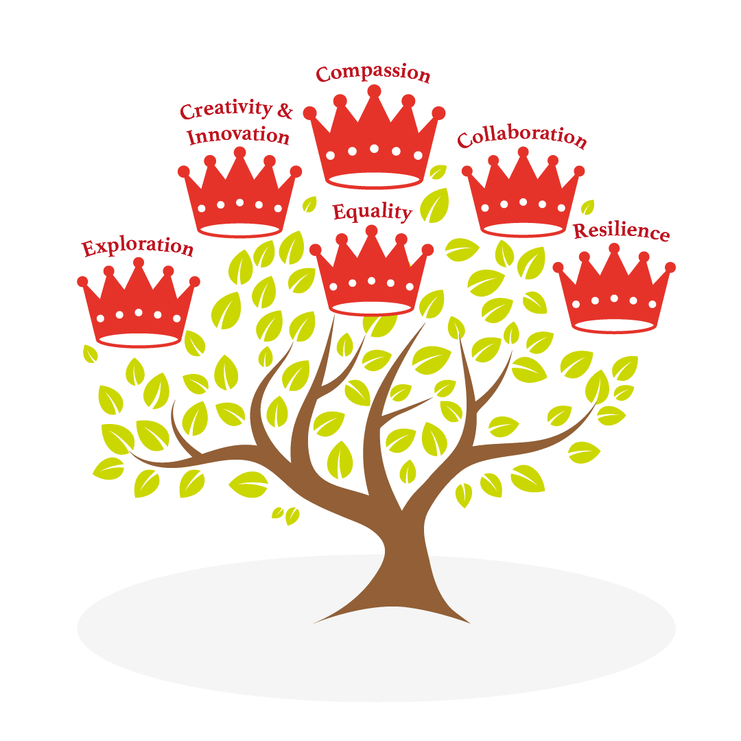 Kings Cliffe Endowed Primary School Vision And Values kings-cliffe-endowed-primary-school-vision-and-values